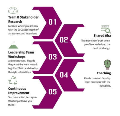 5-ways-to-establish-an-aligned-leadership-team